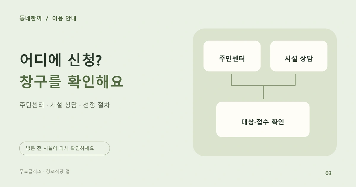 주민센터와 시설 상담에서 대상 확인으로 이어지는 무료급식 신청 경로