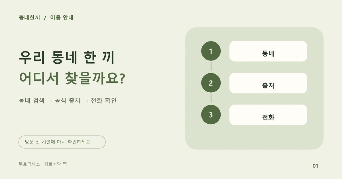 동네 검색에서 공식 출처와 전화 확인으로 이어지는 무료급식소 찾기 순서